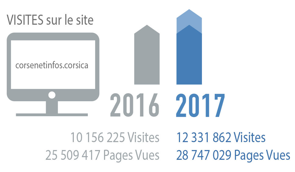 1-visite-site-internet