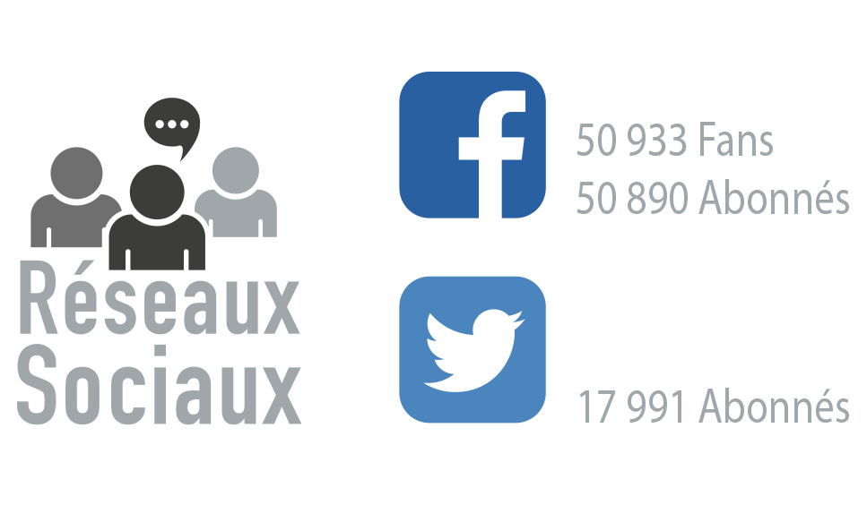 3-réseaux-sociaux-en-corse-bastia
